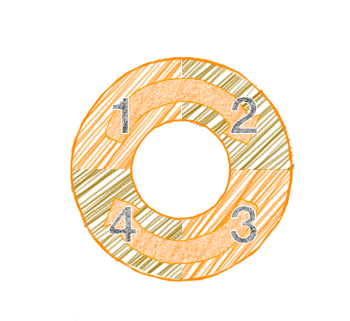 IGNITIONONE Introducing – The World’s First Closed Loop Digital Marketing Suite (DMS)